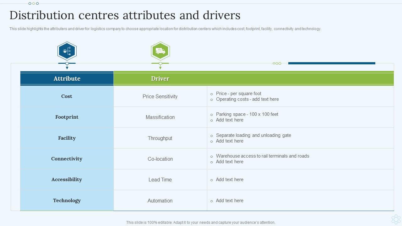 Shipping_Services_Company_Profile_Distribution_Centres_Attributes_And_Drivers_Background_PDF_Slide_1.jpg