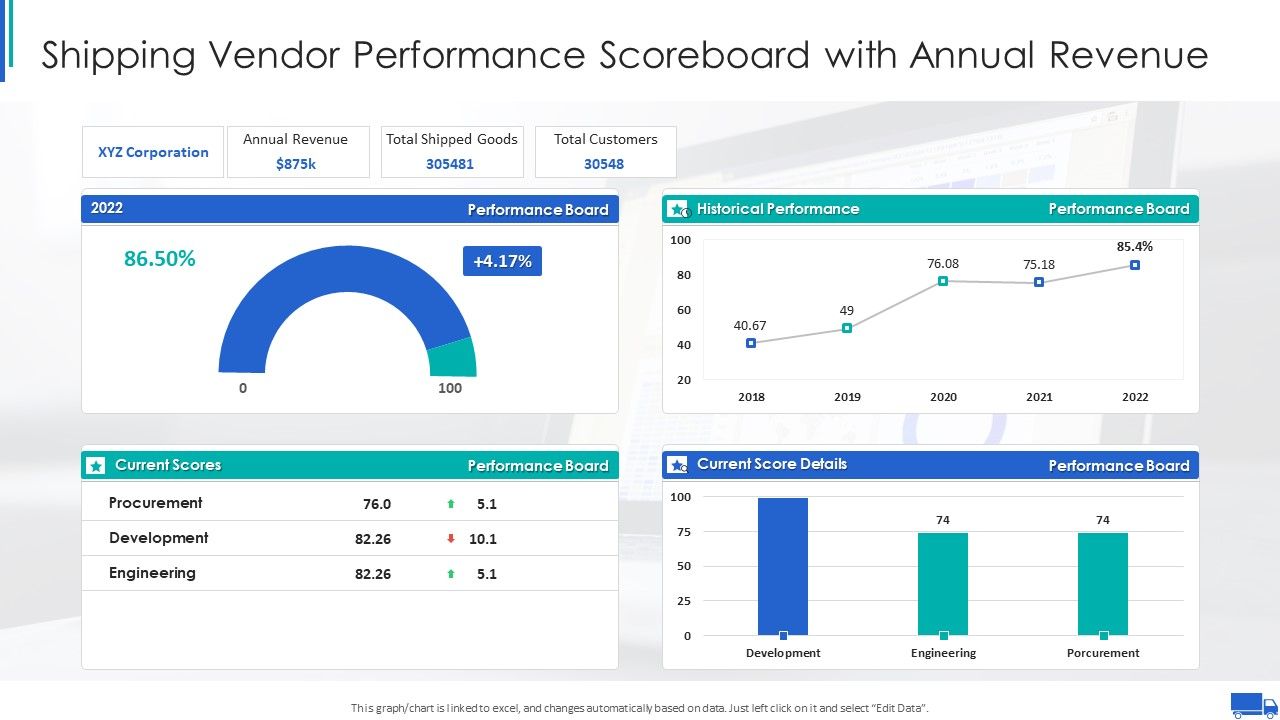 Shipping_Vendor_Performance_Scoreboard_With_Annual_Revenue_Ppt_Infographics_Graphics_PDF_Slide_1.jpg