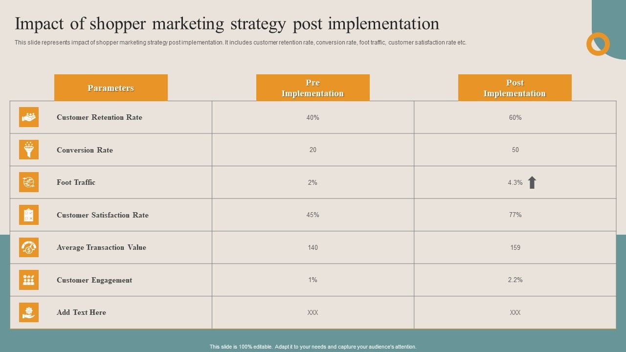 Shopper_Advertisement_Strategies_Impact_Of_Shopper_Marketing_Strategy_Post_Introduction_PDF_Slide_1.jpg