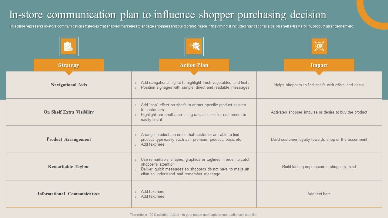 Shopper_Advertisement_Strategies_In_Store_Communication_Plan_To_Influence_Shopper_Guidelines_PDF_Slide_1.jpg
