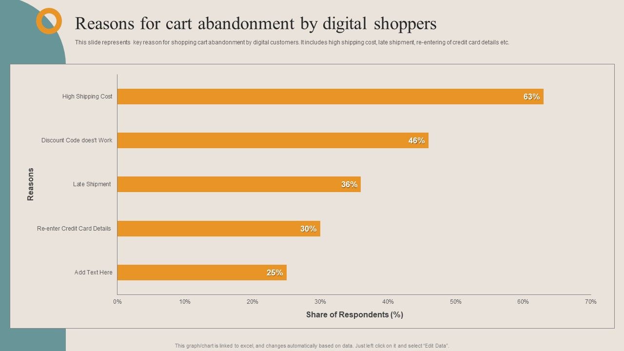 Shopper_Advertisement_Strategies_Reasons_For_Cart_Abandonment_By_Digital_Shoppers_Mockup_PDF_Slide_1.jpg