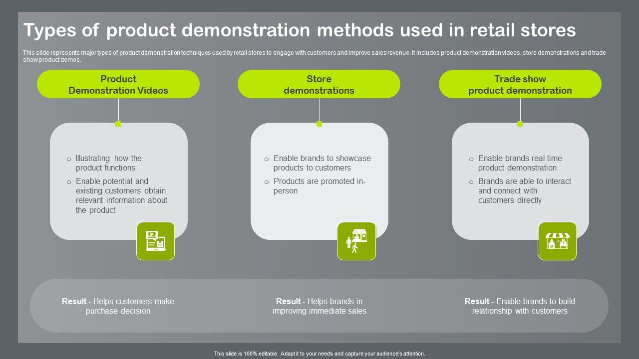 Shopper_And_Client_Marketing_Plan_To_Boost_Sales_Types_Of_Product_Demonstration_Methods_Used_In_Retail_Template_PDF_Slide_1.jpg