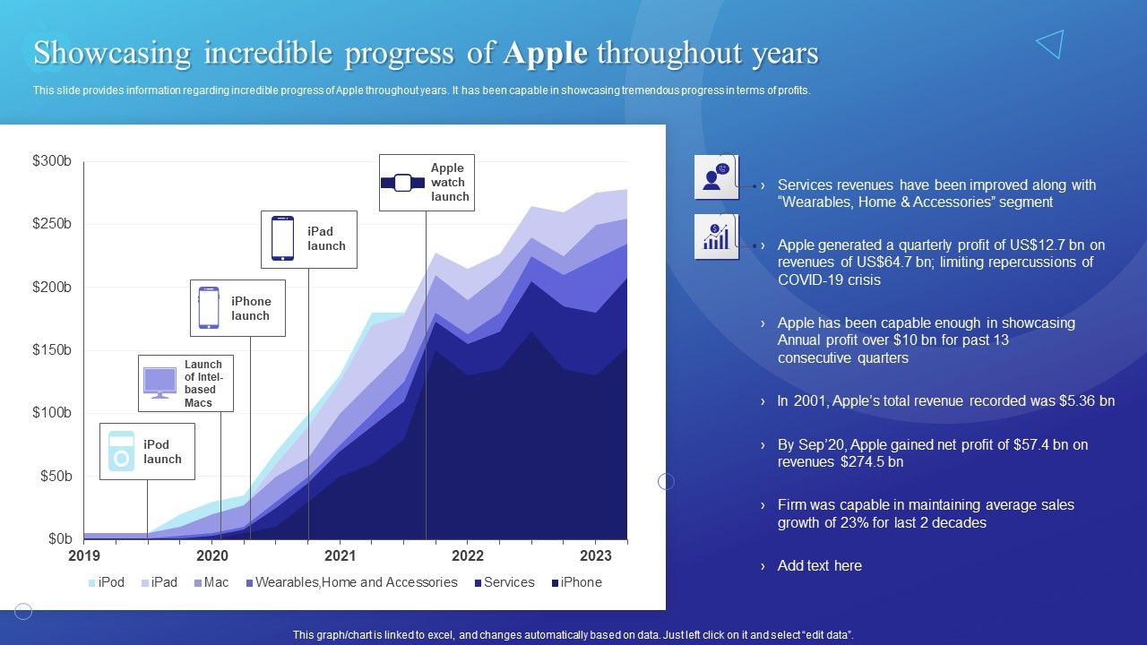 Showcasing_Incredible_Progress_Of_Apple_Throughout_Years_Background_PDF_Slide_1.jpg