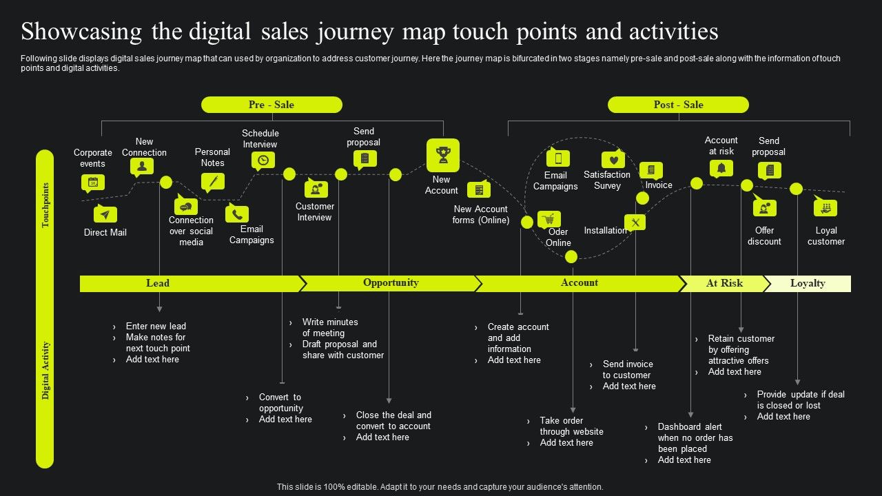 Showcasing_The_Digital_Sales_Journey_Map_Touch_Points_And_Activities_Ppt_Summary_Background_Images_PDF_Slide_1.jpg