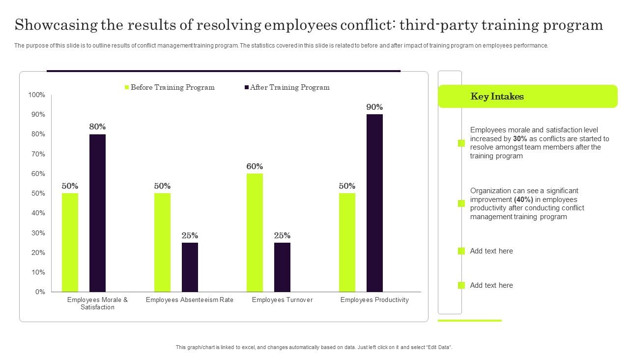 Showcasing_The_Results_Of_Resolving_Employees_Conflict_Third_Party_Training_Program_Diagrams_PDF_Slide_1.jpg
