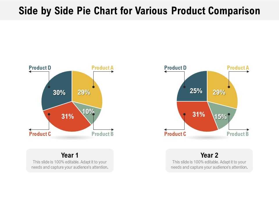 Side_By_Side_Pie_Chart_For_Various_Product_Comparison_Ppt_PowerPoint_Presentation_File_Infographics_PDF_Slide_1.jpg