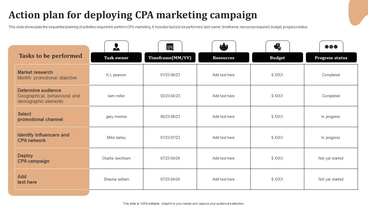 Significance_Of_CPA_To_Maximize_Digital_Marketing_ROI_Action_Plan_Deploying_CPA_Marketing_Campaign_Formats_PDF_Slide_1.jpg