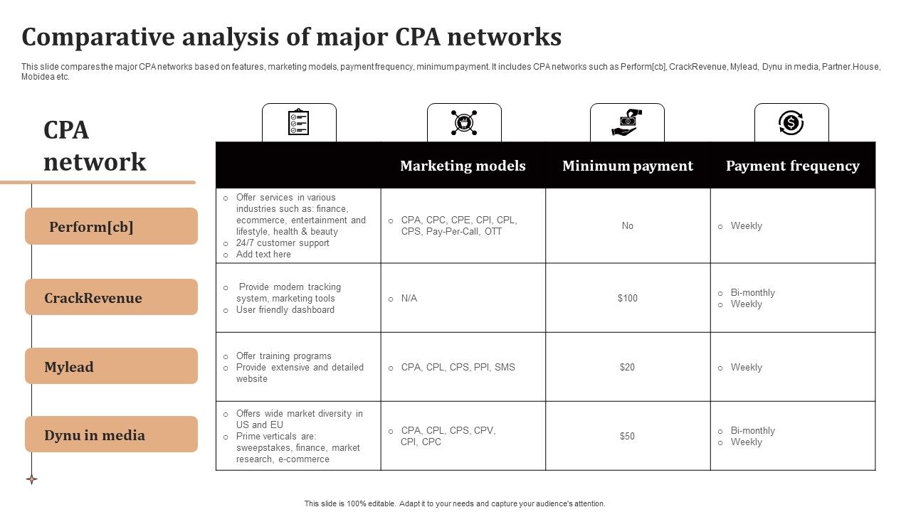 Significance_Of_CPA_To_Maximize_Digital_Marketing_ROI_Comparative_Analysis_Of_Major_CPA_Networks_Demonstration_PDF_Slide_1.jpg