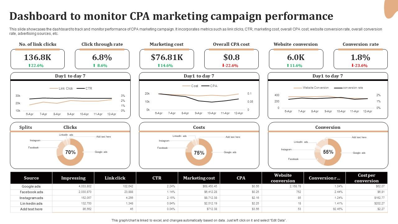 Significance_Of_CPA_To_Maximize_Digital_Marketing_ROI_Dashboard_To_Monitor_CPA_Marketing_Campaign_Structure_PDF_Slide_1.jpg