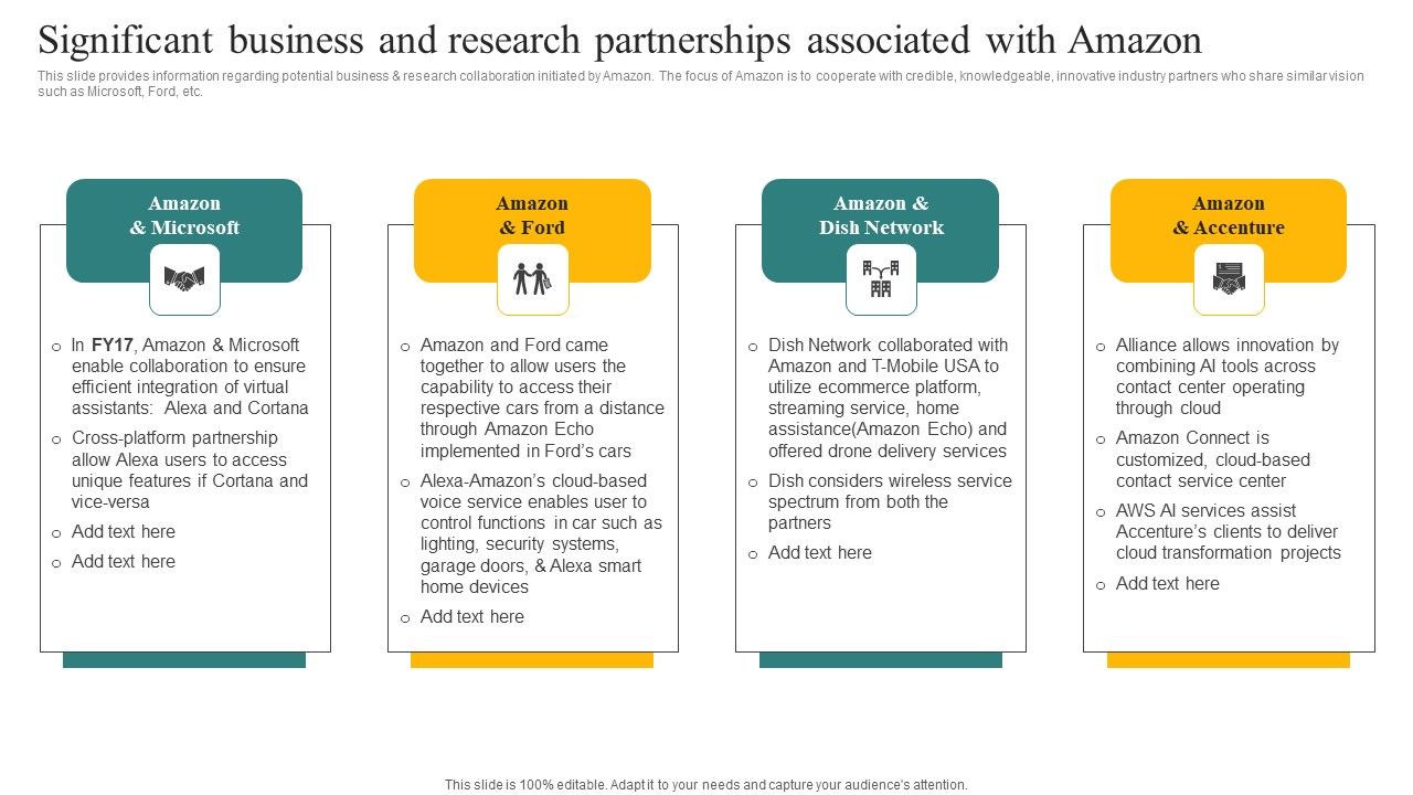 Significant_Business_And_Research_Partnerships_Associated_With_Amazon_Ppt_Infographics_Microsoft_PDF_Slide_1.jpg