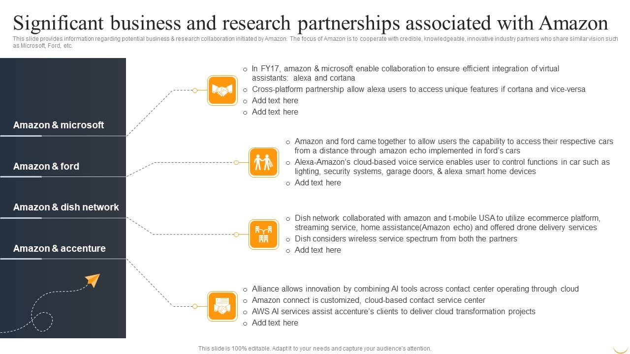 Significant_Business_And_Research_Partnerships_Associated_With_Amazon_Professional_PDF_Slide_1.jpg
