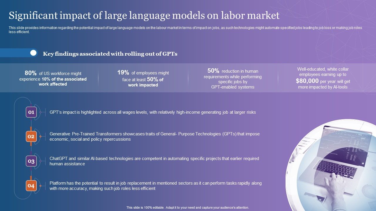 Significant_Impact_Of_Large_Language_Models_On_Labor_Market_Template_PDF_Slide_1.jpg
