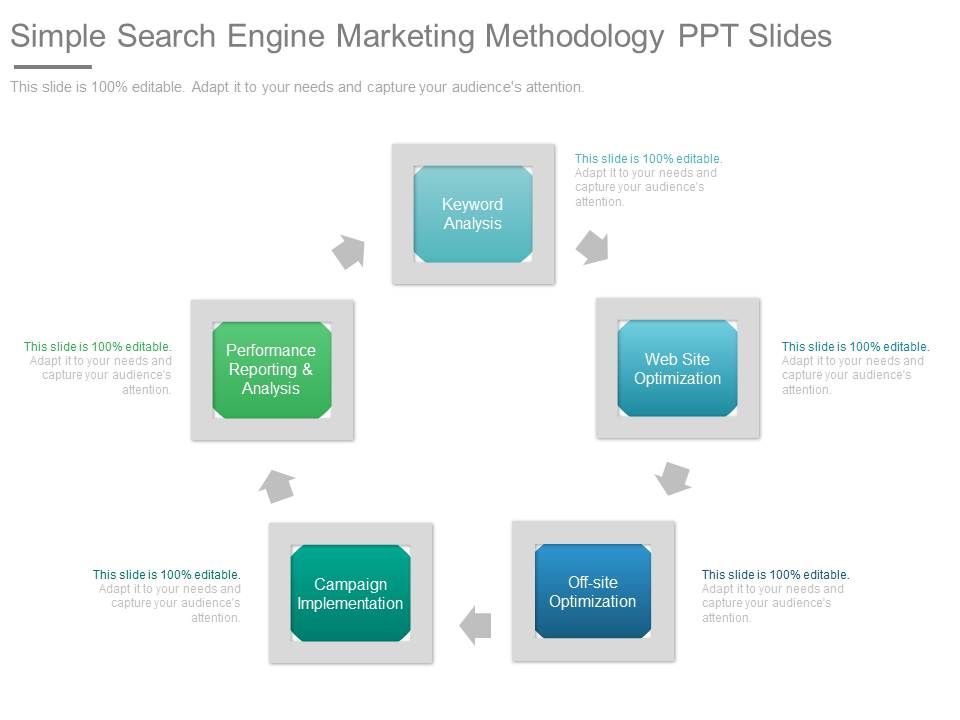Simple_Search_Engine_Marketing_Methodology_Ppt_Slides_1.jpg