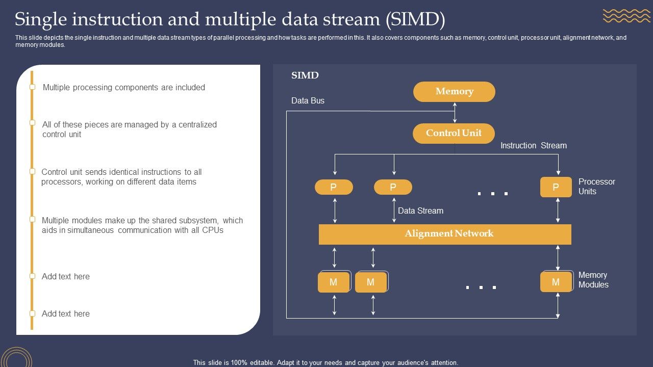 Single_Instruction_And_Multiple_Data_Stream_SIMD_Ppt_PowerPoint_Presentation_File_Deck_PDF_Slide_1.jpg