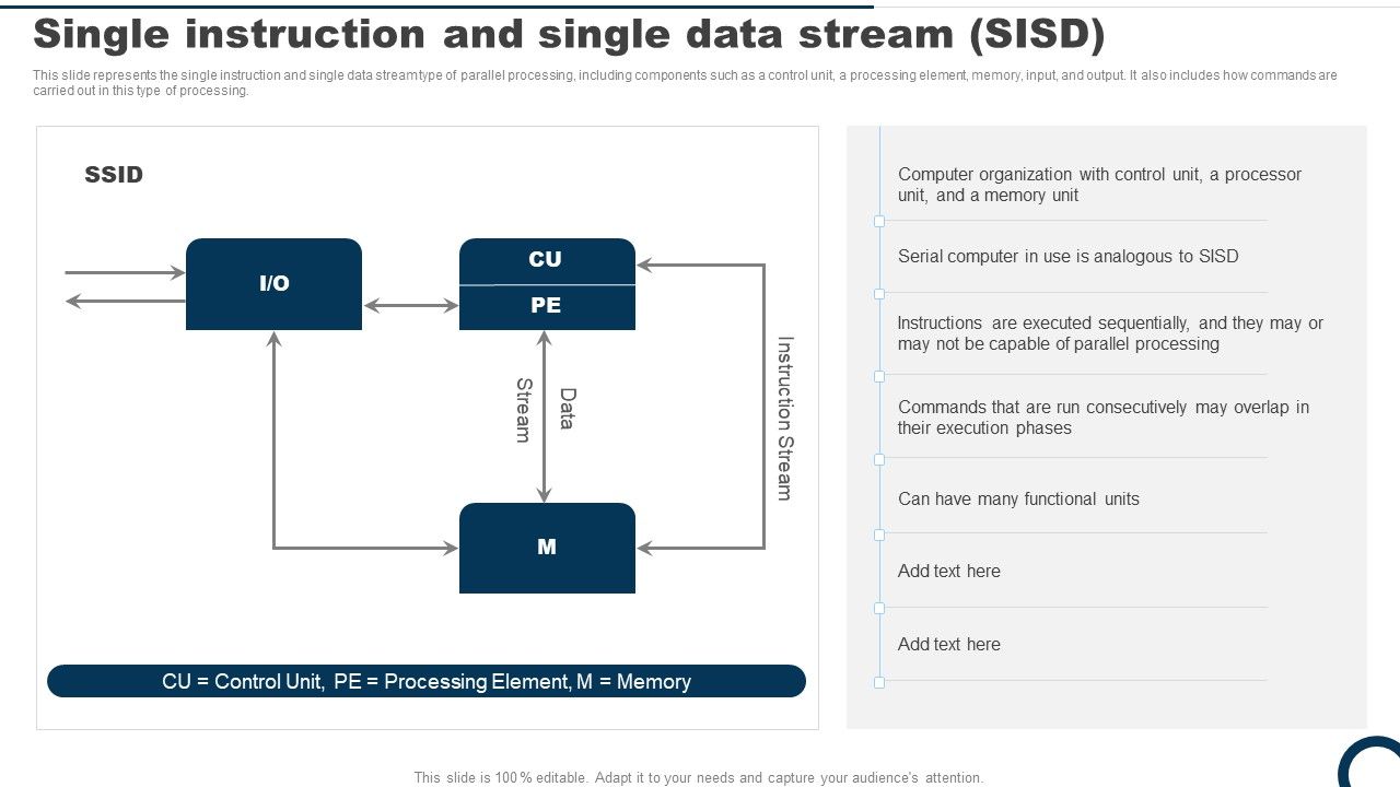 Single_Instruction_And_Single_Data_Stream_SISD_Ppt_PowerPoint_Presentation_File_Styles_PDF_Slide_1.jpg