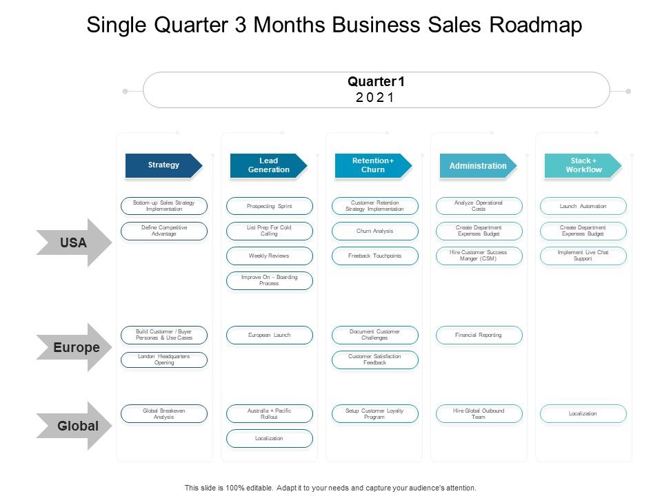 Single_Quarter_3_Months_Business_Sales_Roadmap_Guidelines_Slide_1.jpg