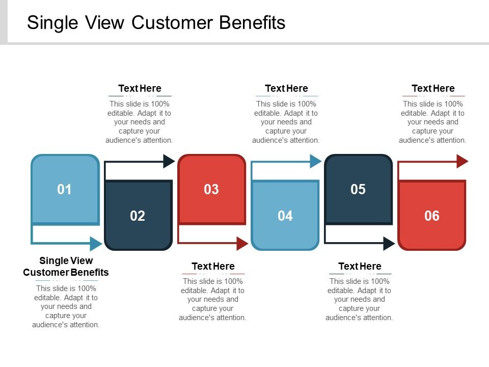 Single_View_Customer_Benefits_Ppt_PowerPoint_Presentation_Layouts_Backgrounds_Cpb_Slide_1.jpg
