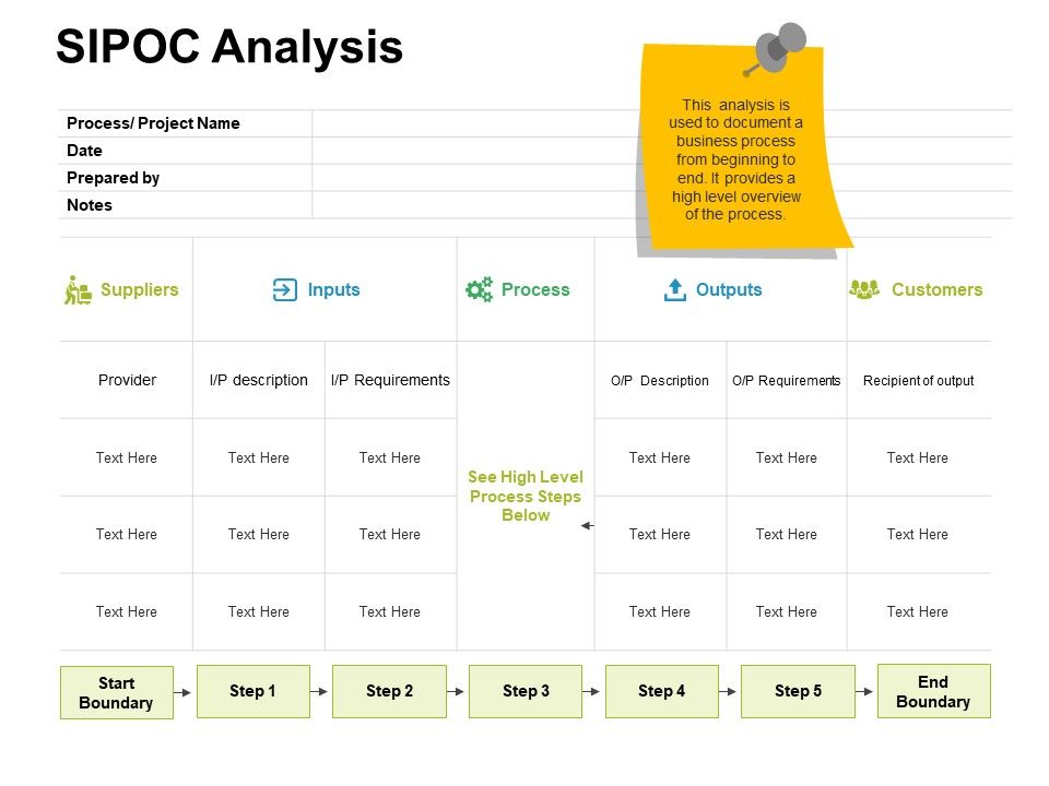 Sipoc_Analysis_Ppt_PowerPoint_Presentation_Layouts_Themes_Slide_1.jpg