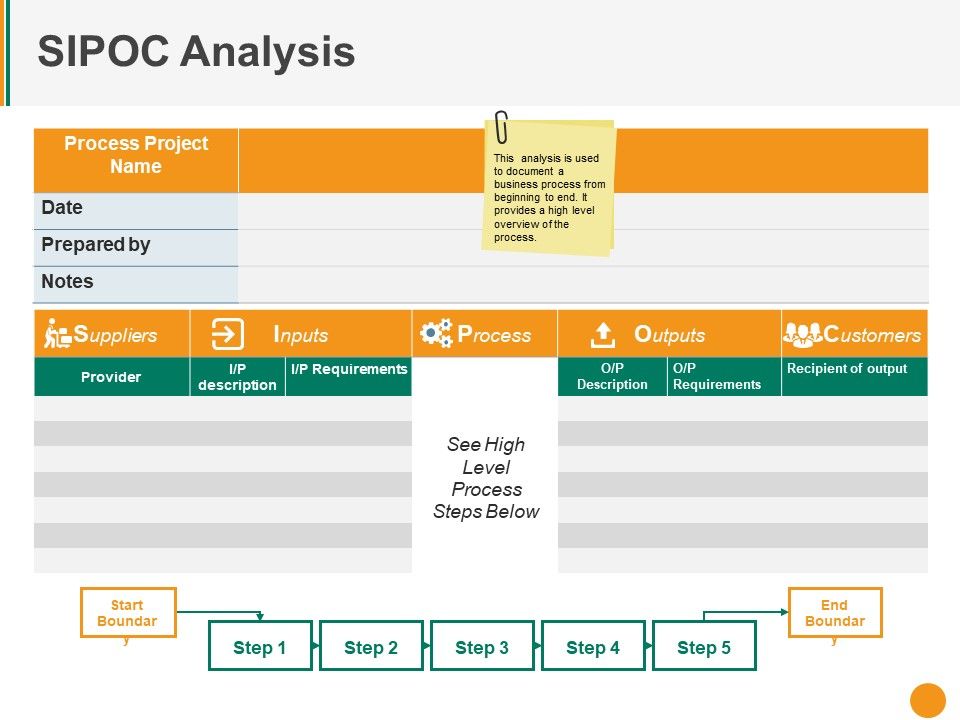Sipoc_Analysis_Ppt_PowerPoint_Presentation_Professional_Vector_Slide_1.jpg