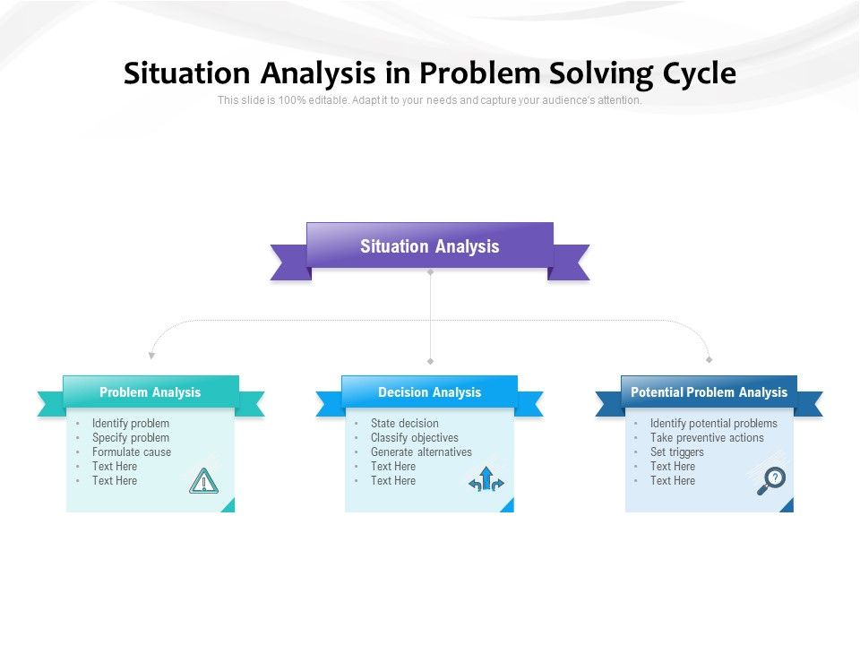 Situation_Analysis_In_Problem_Solving_Cycle_Ppt_PowerPoint_Presentation_Infographic_Template_Outfit_PDF_Slide_1.jpg