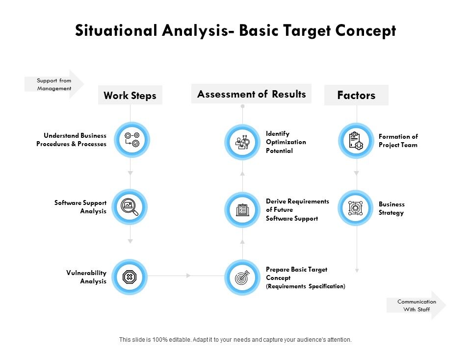 Situational_Analysis_Basic_Target_Concept_Ppt_PowerPoint_Presentation_Gallery_Design_Inspiration_Slide_1.jpg