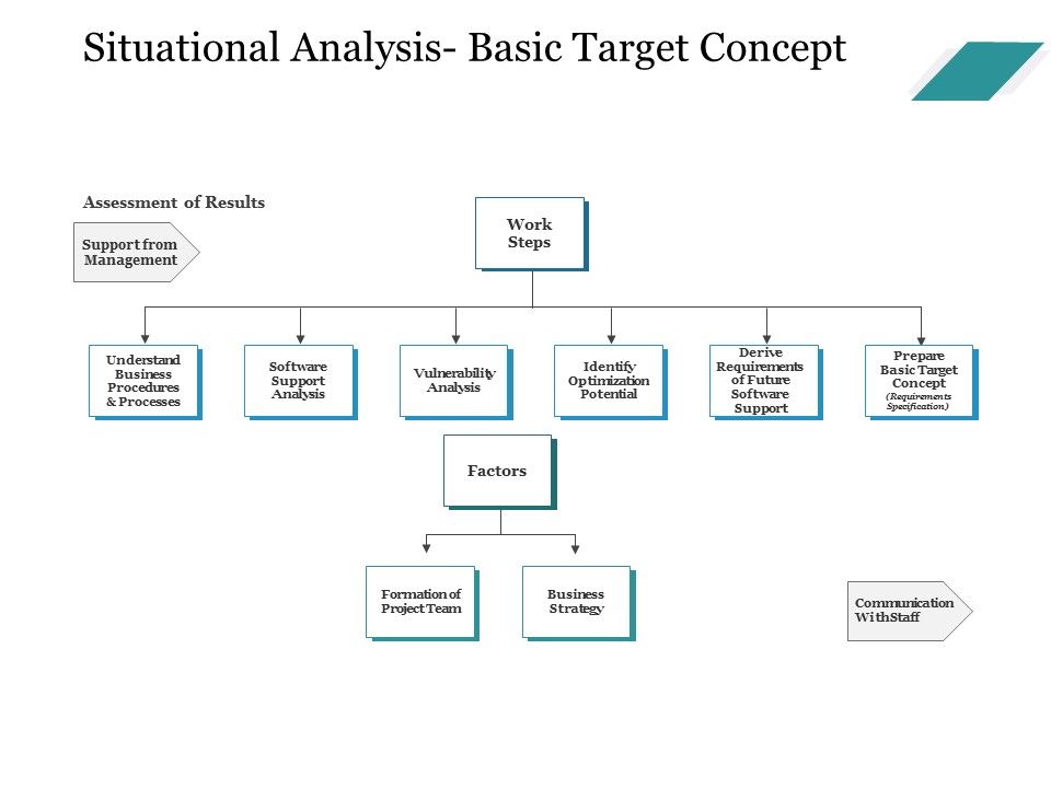 Situational_Analysis_Basic_Target_Concept_Ppt_PowerPoint_Presentation_Inspiration_Templates_Slide_1.jpg