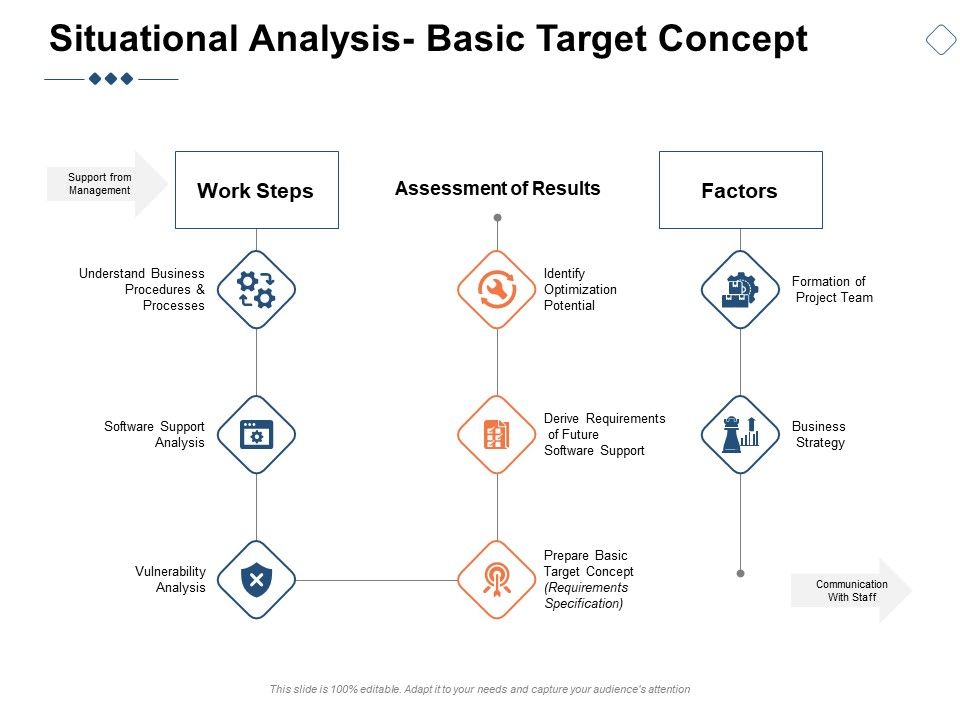 Situational_Analysis_Basic_Target_Concept_Ppt_PowerPoint_Presentation_Portfolio_Example_File_Slide_1.jpg