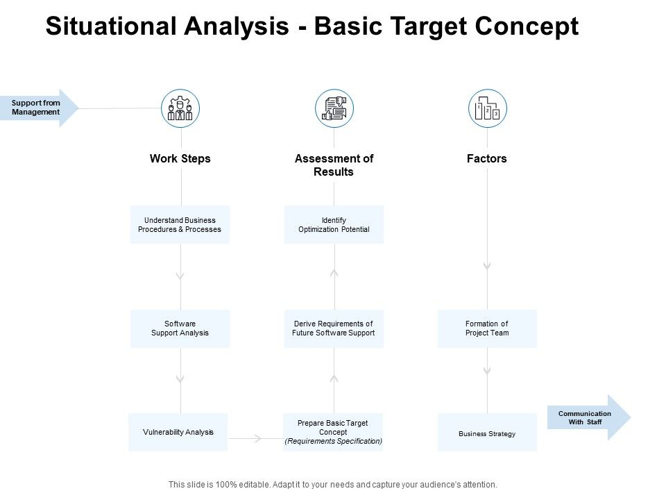 Situational_Analysis_Basic_Target_Concept_Ppt_PowerPoint_Presentation_Styles_Elements_Slide_1.jpg