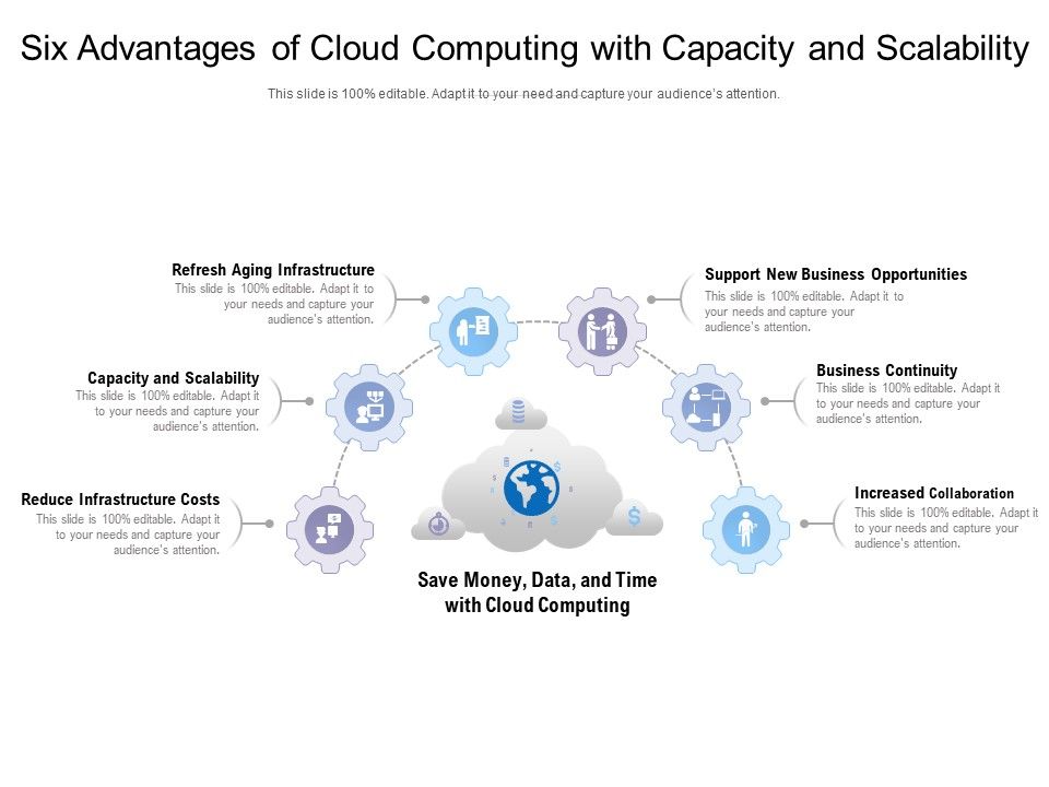 Six_Advantages_Of_Cloud_Computing_With_Capacity_And_Scalability_Ppt_PowerPoint_Presentation_Gallery_Example_Introduction_PDF_Slide_1.jpg