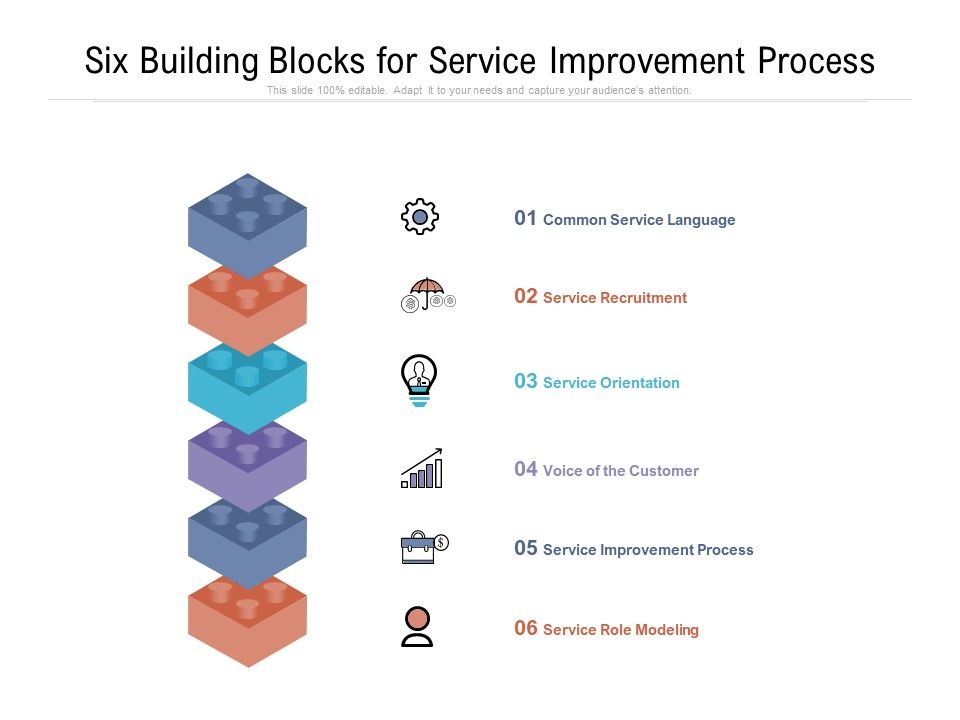 Six_Building_Blocks_For_Service_Improvement_Process_Ppt_PowerPoint_Presentation_Gallery_Background_Designs_PDF_Slide_1.jpg