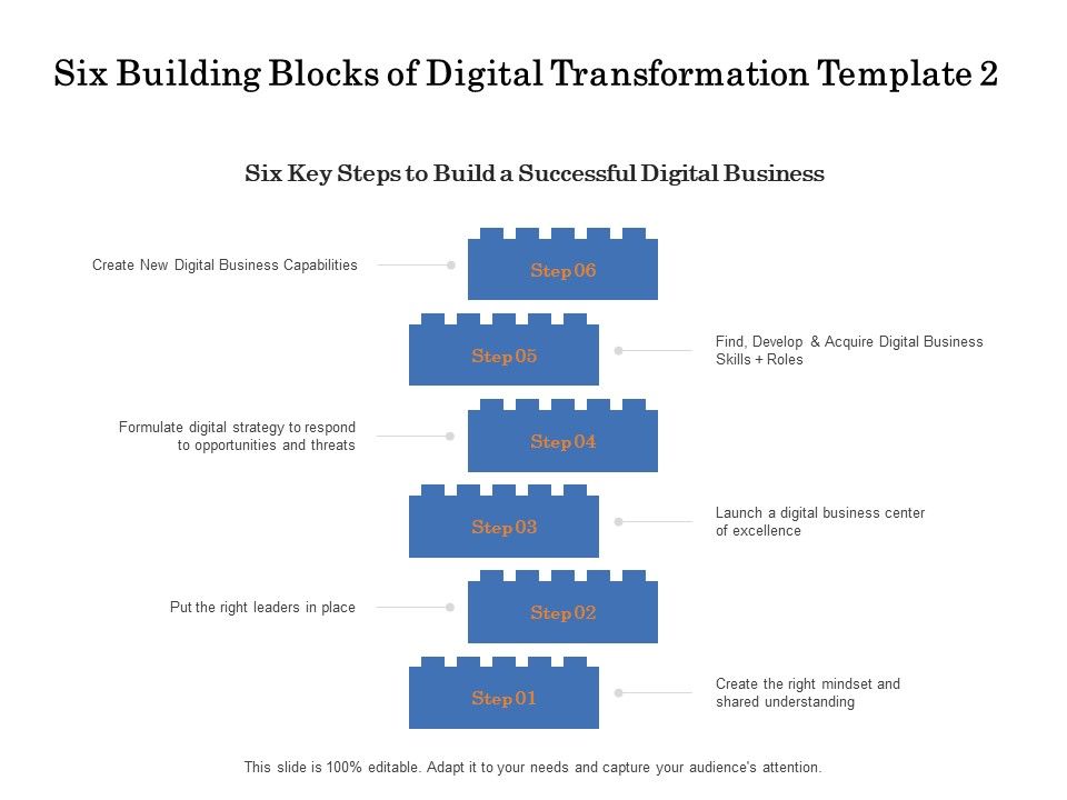 Six_Building_Blocks_Of_Digital_Transformation_Business_Ppt_PowerPoint_Presentation_Outline_Inspiration_PDF_Slide_1.jpg