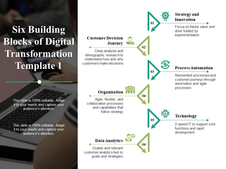 Six_Building_Blocks_Of_Digital_Transformation_Customer_Decision_Journey_Ppt_PowerPoint_Presentation_Ideas_Examples_Slide_1.jpg