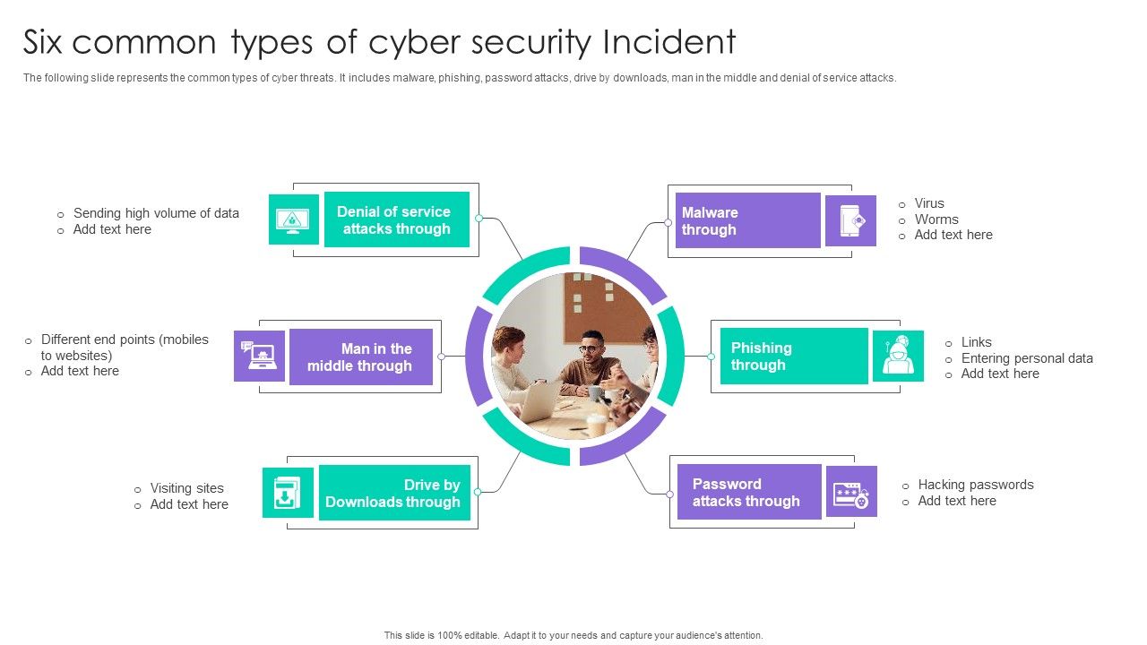 Six_Common_Types_Of_Cyber_Security_Incident_Ppt_Slides_Graphics_Tutorials_PDF_Slide_1.jpg