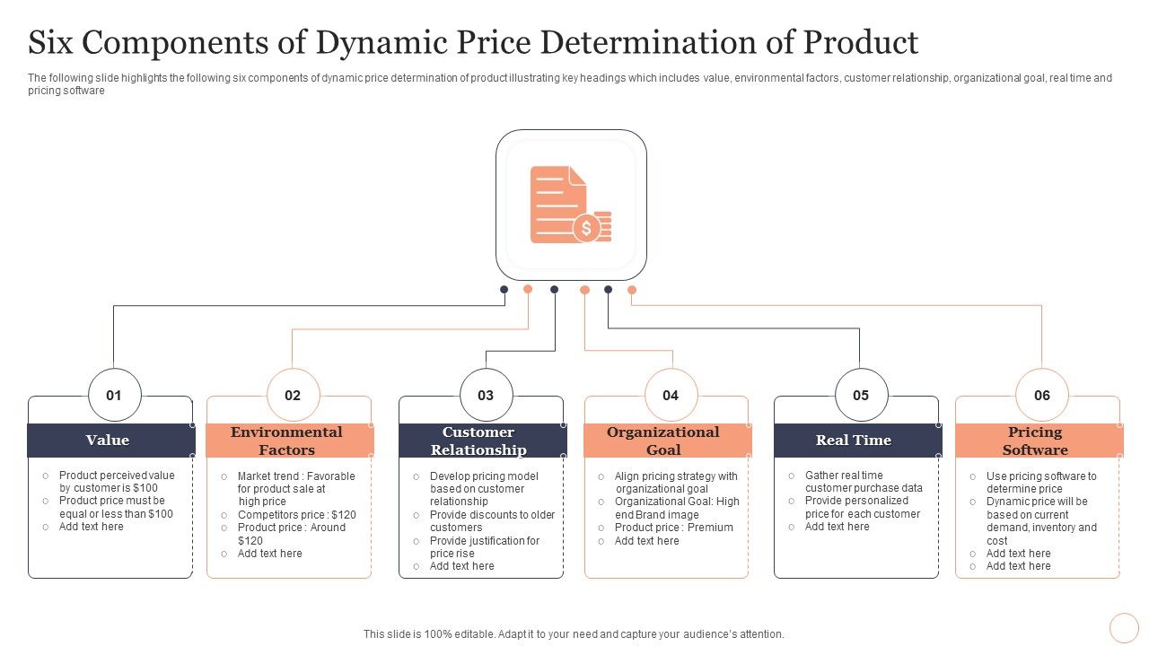 Six_Components_Of_Dynamic_Price_Determination_Of_Product_Microsoft_PDF_Slide_1.jpg