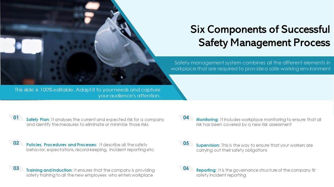 Six_Components_Of_Successful_Safety_Management_Process_Ppt_PowerPoint_Presentation_Outline_Display_PDF_Slide_1.jpg
