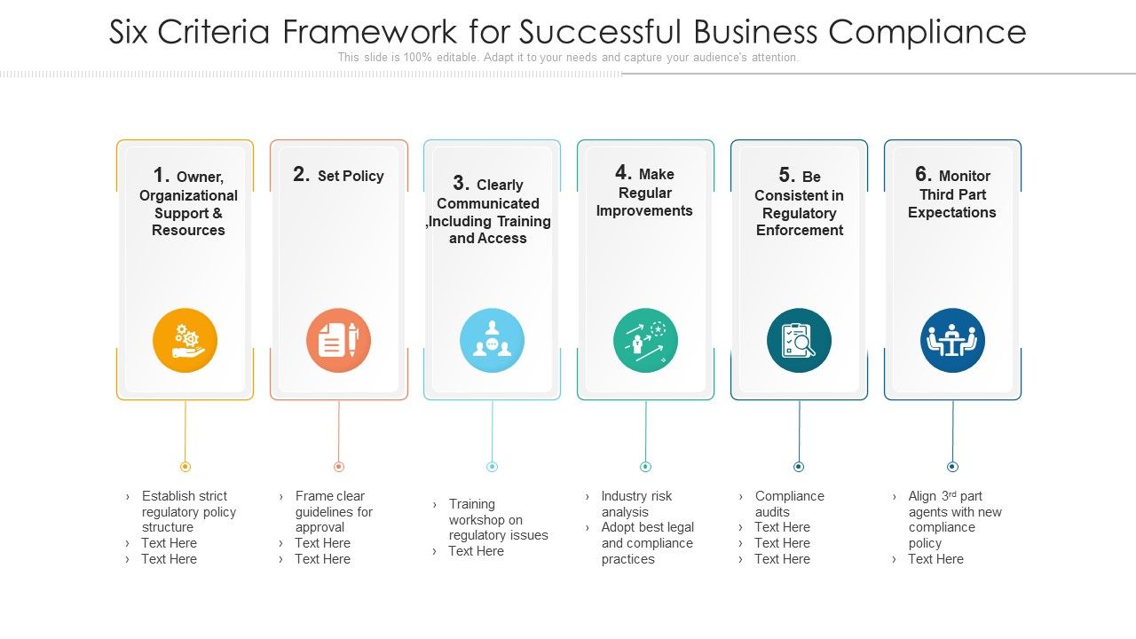 Six_Criteria_Framework_For_Successful_Business_Compliance_Ppt_PowerPoint_Presentation_Infographics_Samples_PDF_Slide_1.jpg