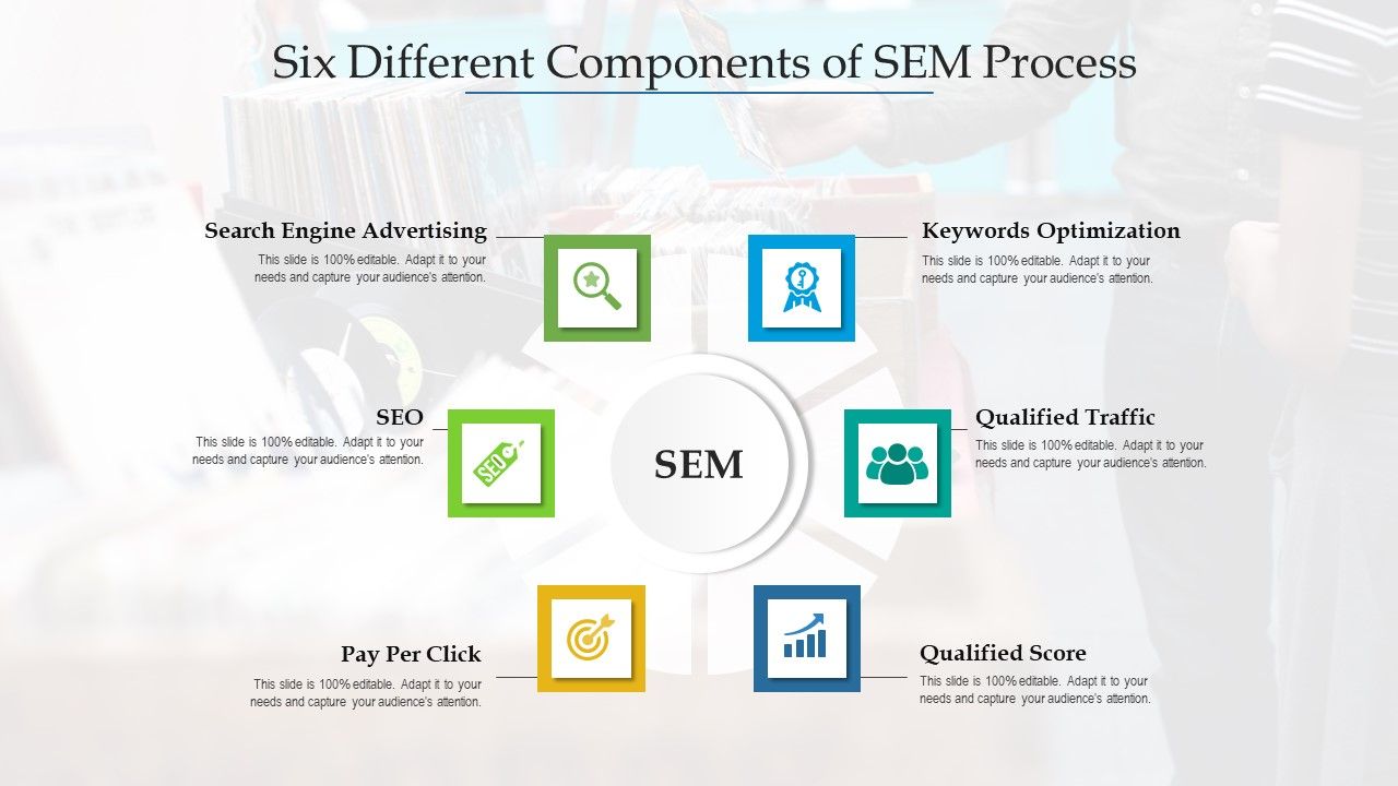 Six_Different_Components_Of_SEM_Process_Ppt_PowerPoint_Presentation_Portfolio_Mockup_PDF_Slide_1.jpg