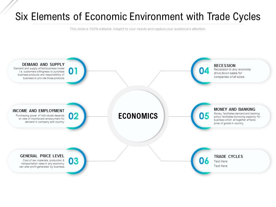 Six_Elements_Of_Economic_Environment_With_Trade_Cycles_Ppt_PowerPoint_Presentation_Gallery_Graphics_Slide_1.jpg