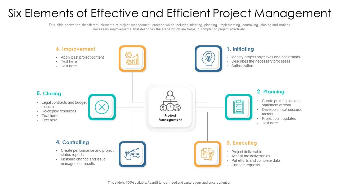 Six_Elements_Of_Effective_And_Efficient_Project_Management_Ppt_PowerPoint_Presentation_File_Aids_PDF_Slide_1.jpg
