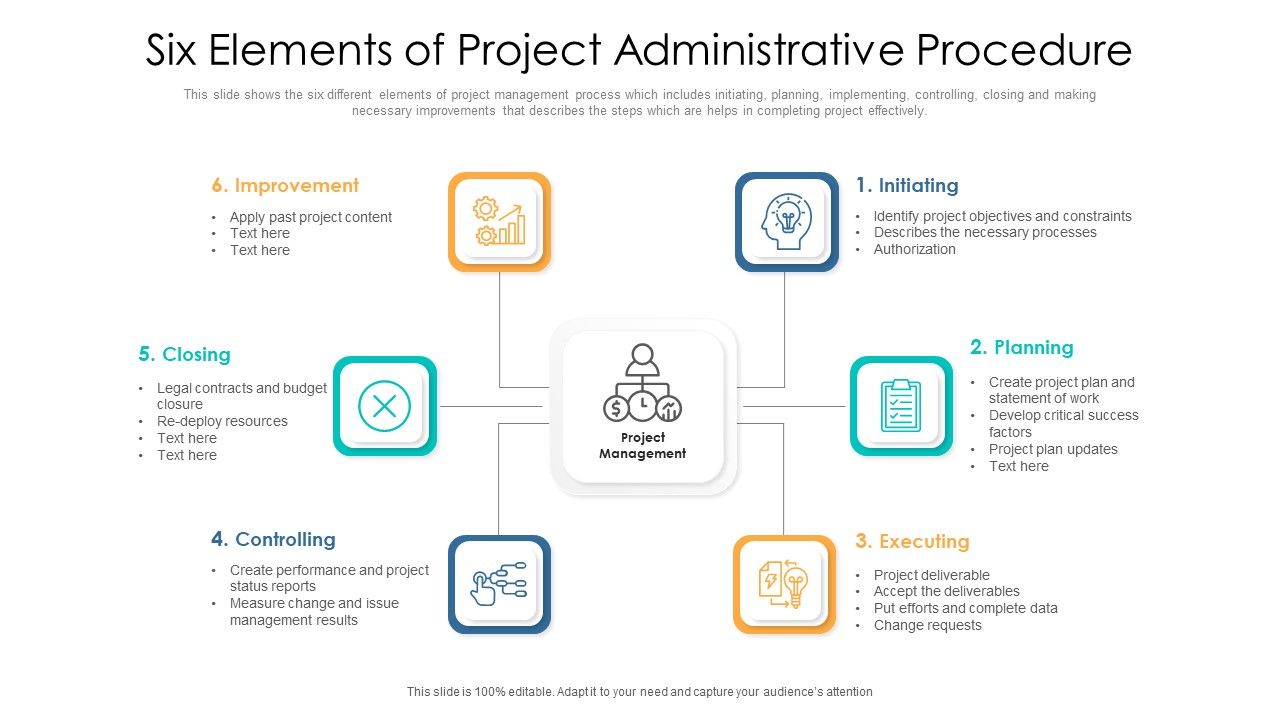 Six_Elements_Of_Project_Administrative_Procedure_Ppt_PowerPoint_Presentation_Gallery_Example_PDF_Slide_1.jpg
