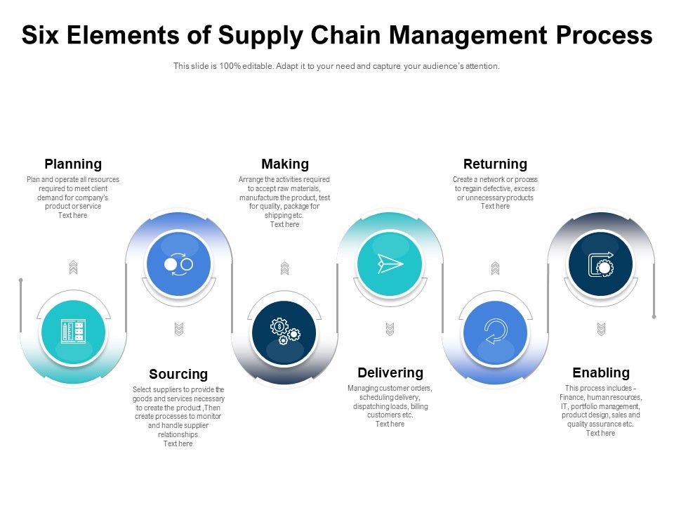 Six_Elements_Of_Supply_Chain_Management_Process_Ppt_PowerPoint_Presentation_Infographic_Template_Sample_PDF_Slide_1.jpg