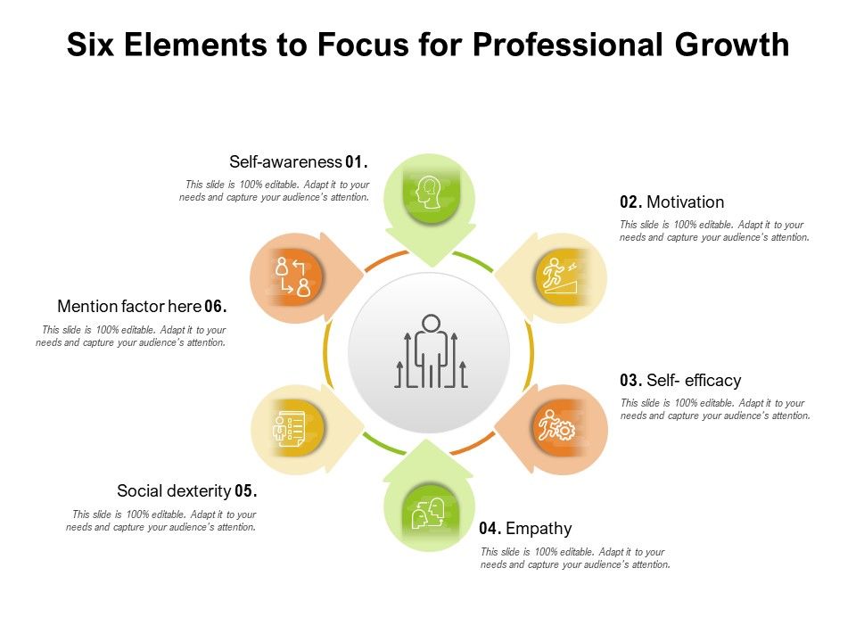 Six_Elements_To_Focus_For_Professional_Growth_Ppt_PowerPoint_Presentation_Gallery_Master_Slide_PDF_Slide_1.jpg