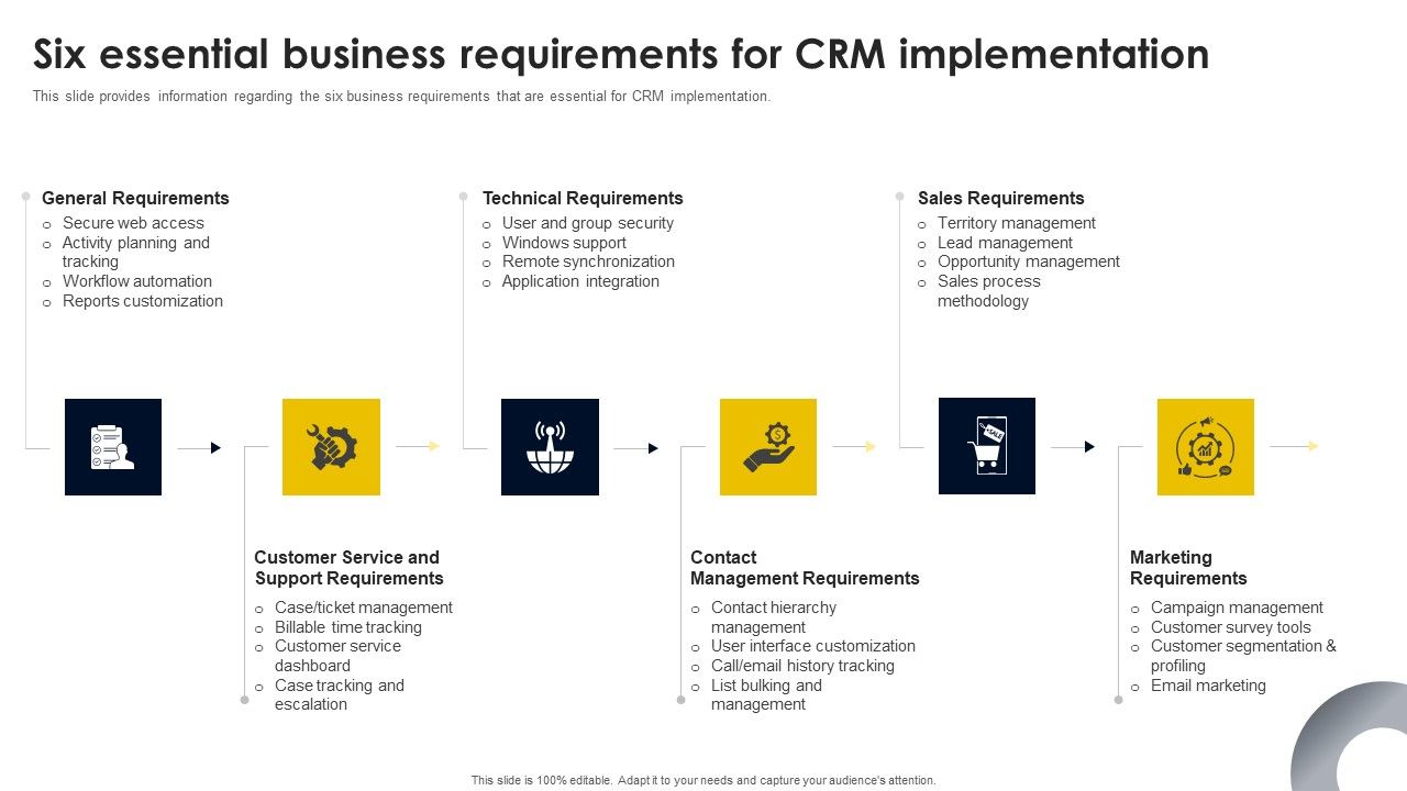 Six_Essential_Business_Requirements_For_CRM_Implementation_Clipart_PDF_Slide_1.jpg