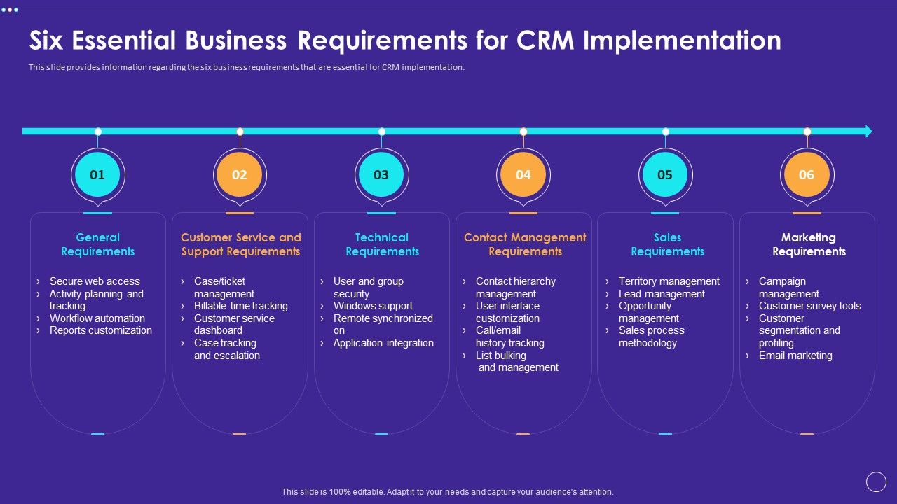 Six_Essential_Business_Requirements_For_CRM_Implementation_Demonstration_PDF_Slide_1.jpg