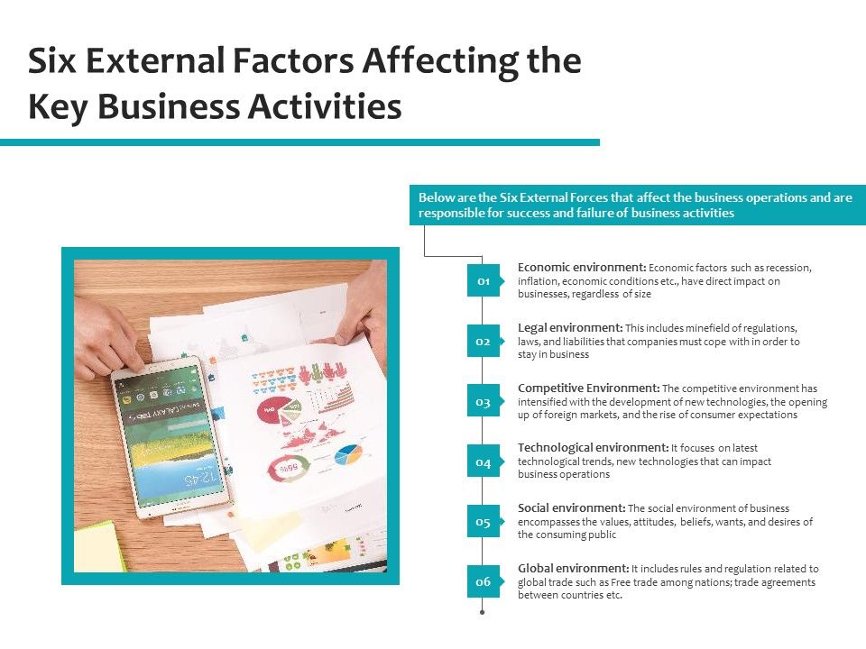 Six_External_Factors_Affecting_The_Key_Business_Activities_Ppt_PowerPoint_Presentation_Portfolio_Example_PDF_Slide_1.jpg