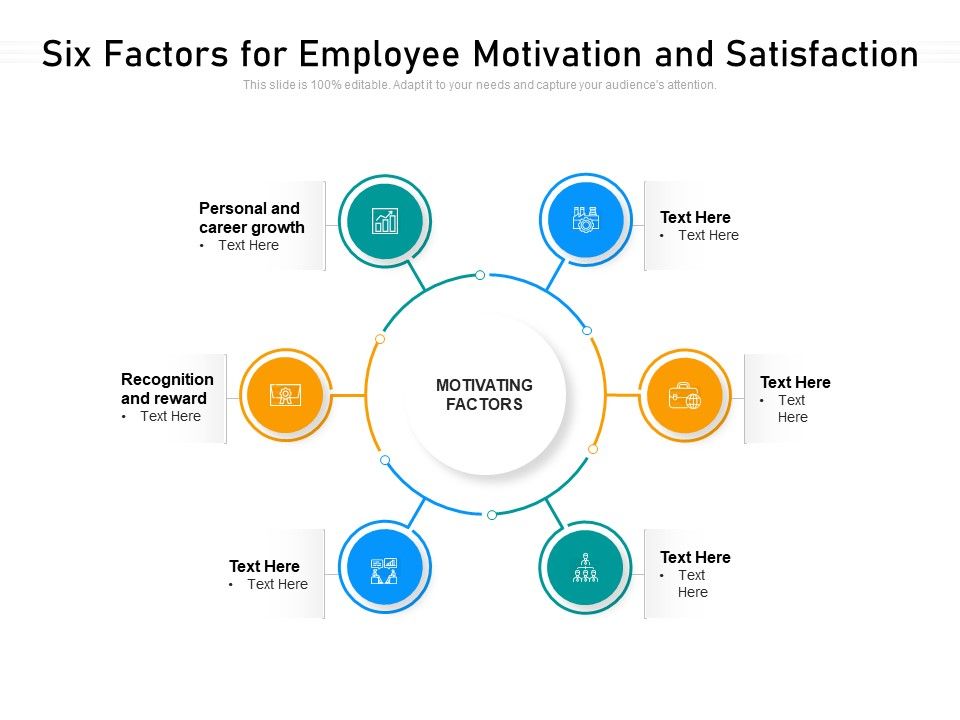 Six_Factors_For_Employee_Motivation_And_Satisfaction_Ppt_PowerPoint_Presentation_File_Guide_PDF_Slide_1.jpg