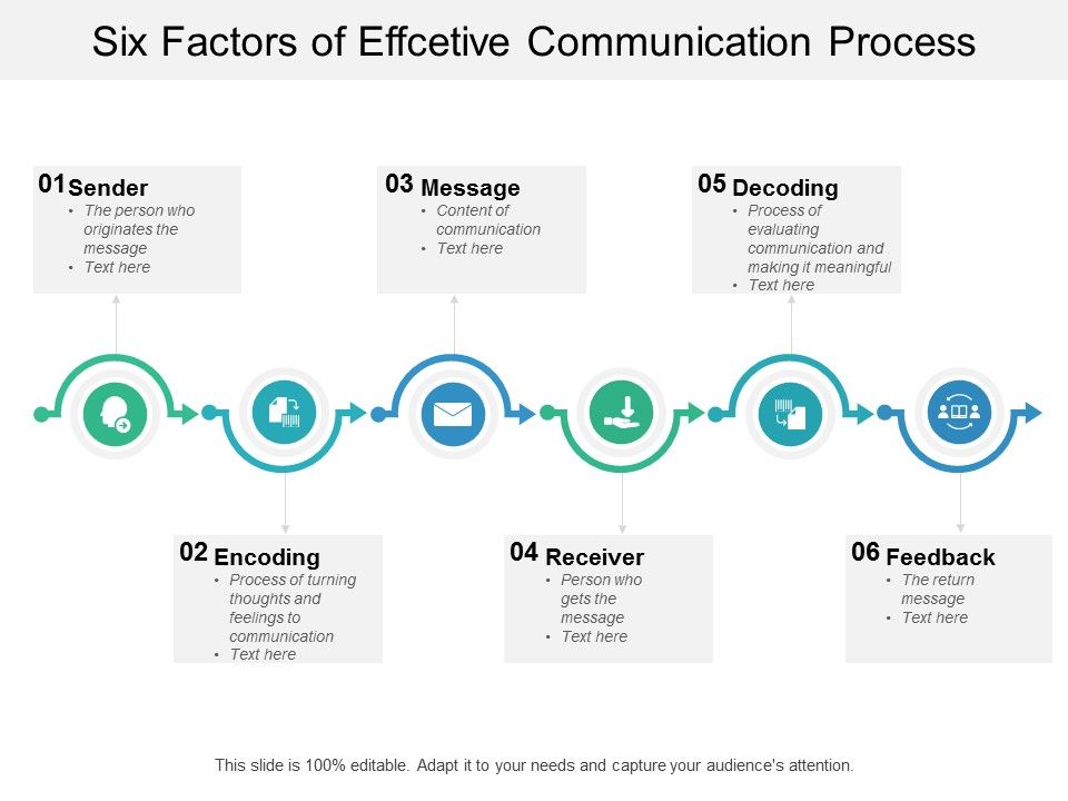 Six_Factors_Of_Effcetive_Communication_Process_Ppt_PowerPoint_Presentation_Layouts_Graphics_Tutorials_Slide_1.jpg