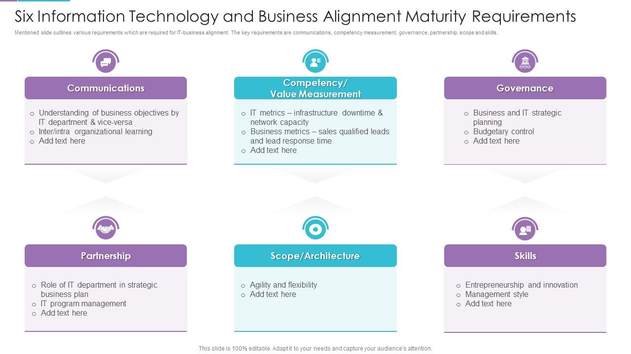 Six_Information_Technology_And_Business_Alignment_Maturity_Requirements_Brochure_PDF_Slide_1.jpg