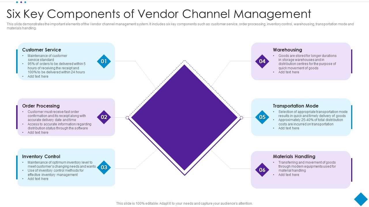 Six_Key_Components_Of_Vendor_Channel_Management_Template_PDF_Slide_1.jpg