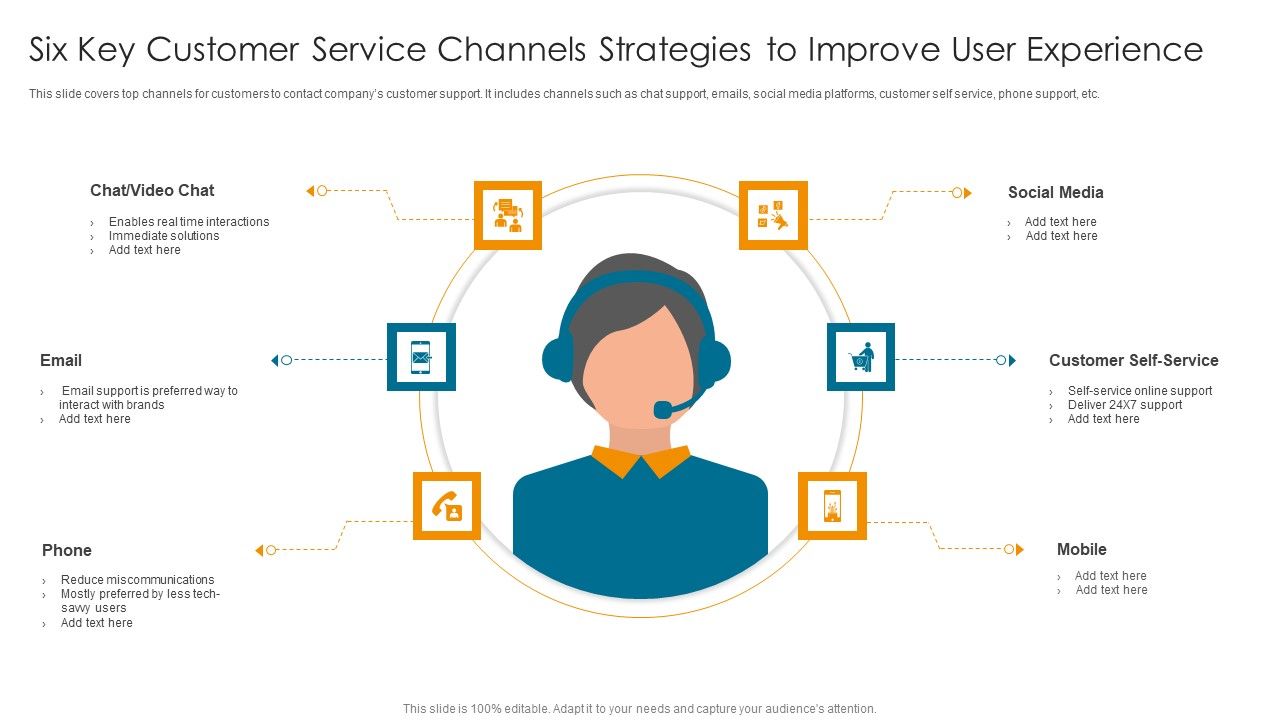 Six_Key_Customer_Service_Channels_Strategies_To_Improve_User_Experience_Formats_PDF_Slide_1.jpg